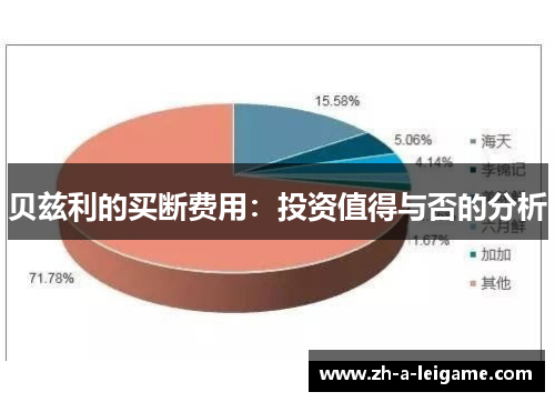 贝兹利的买断费用：投资值得与否的分析