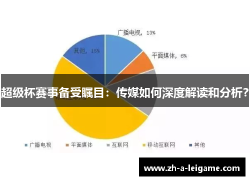 超级杯赛事备受瞩目：传媒如何深度解读和分析？
