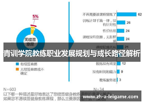 青训学院教练职业发展规划与成长路径解析